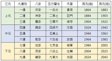 三元九運 2044